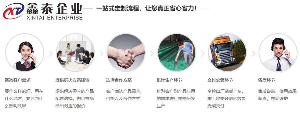 電加熱硫化罐定制流程圖 電加熱硫化罐定制流程圖